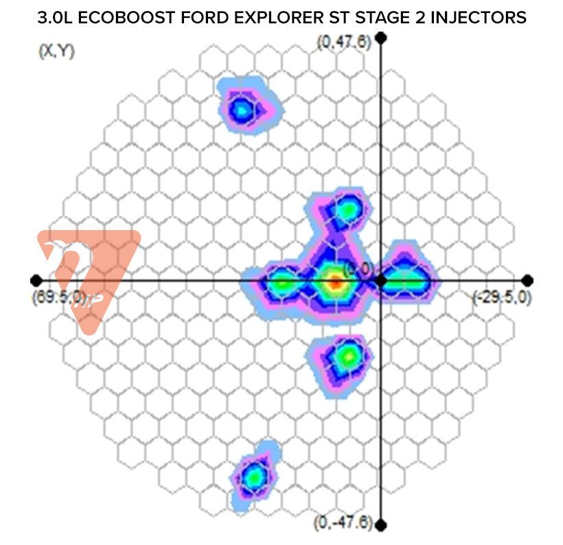 20-25 Ford Explorer ST 3.0L Ecoboost  / 22-23 Ranger Raptor Nostrum High Performance H720‐1368 Stage 2 Injectors